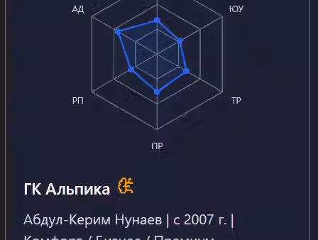 Анализ застройщиков LandGuru