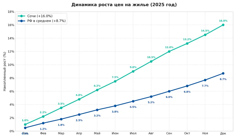 Code Generated Image (2)