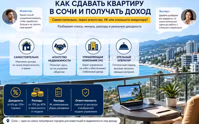 Агентство недвижимости, управляющая компания, отельный оператор: как сдавать квартиру или апартаменты в Сочи